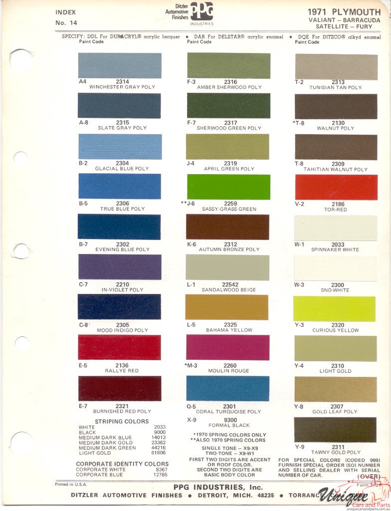 1971 Plymouth Paint Charts PPG 1